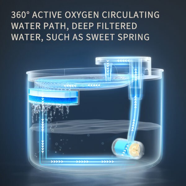 Automatic Pet Cat Water Fountain - Image 4